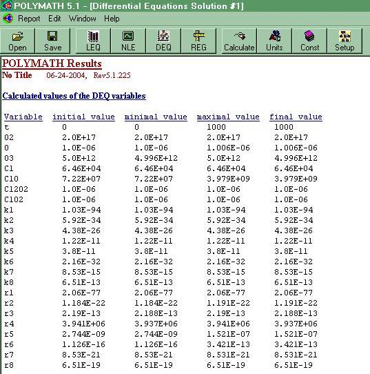 Ozone Depletion  Module